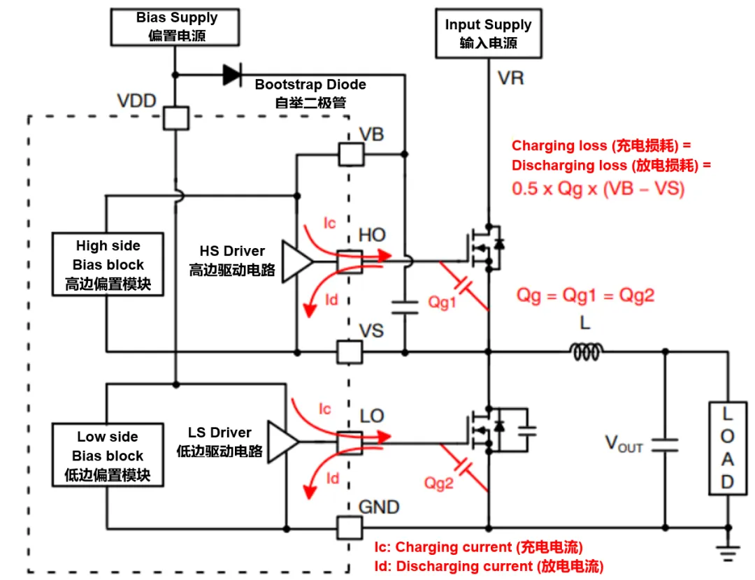 高壓柵極驅(qū)動(dòng)器的功率耗散和散熱分析，一文get√
