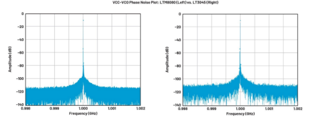 高效與靜音兼得：新一代開關(guān)電源如何替代LDO？