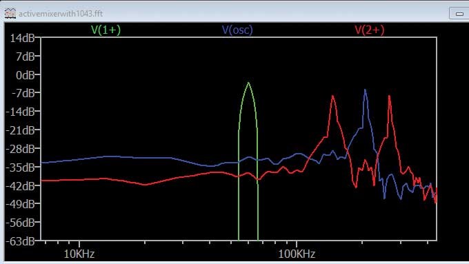ADALM2000實驗指南：有源混頻器設(shè)計與轉(zhuǎn)換增益分析