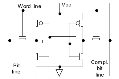 科普主控芯片CPU/FPGA存儲及單粒子翻轉(zhuǎn) 科普主控芯片CPU/FPGA存儲及單粒子翻轉(zhuǎn)