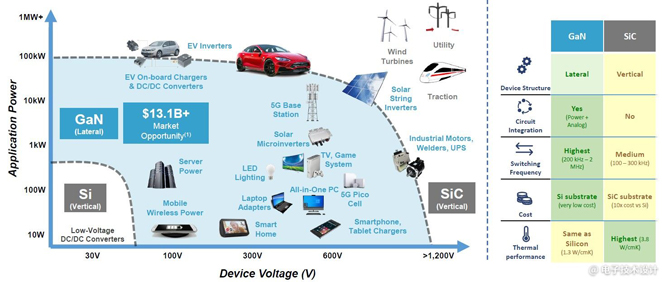電源管理面臨五大趨勢(shì)，產(chǎn)業(yè)界都是如何應(yīng)對(duì)？