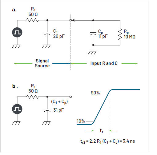 沒有優(yōu)質(zhì)探頭，示波器 ADC 分辨率再高也無意義