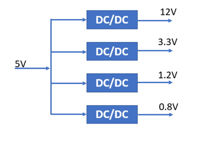什么是DC－DC轉(zhuǎn)換器，它如何工作？