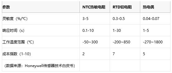 熱敏電阻技術(shù)全景解析：原理、應(yīng)用與供應(yīng)鏈戰(zhàn)略選擇