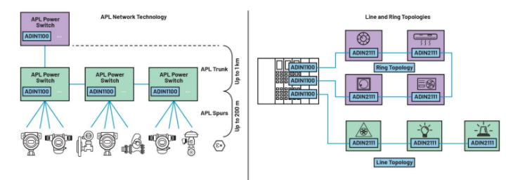 單對(duì)以太網(wǎng)新突破：10BASE-T1L實(shí)現(xiàn)千米級(jí)工業(yè)通信傳輸