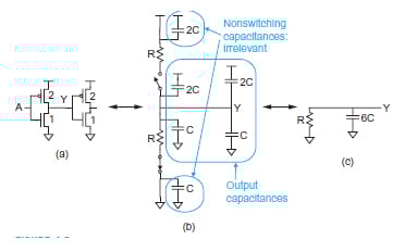 VLSI 設計中的線性 RC 延遲模型
