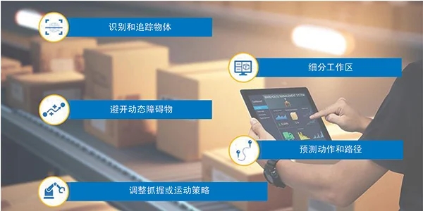 智能運(yùn)動(dòng)控制三要素：AI、立體視覺與邊緣計(jì)算的融合