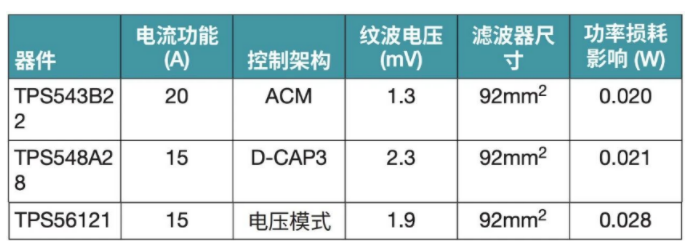 突破電源紋波瓶頸：二級濾波技術(shù)的設(shè)計(jì)與應(yīng)用