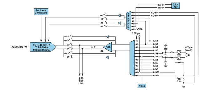 告別笨重：集成SoC技術(shù)正在重塑4-20mA智能變送器的未來(lái)形態(tài)