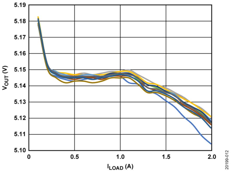 如何設(shè)計寬輸入電壓范圍、雙通道USB端口充電器？