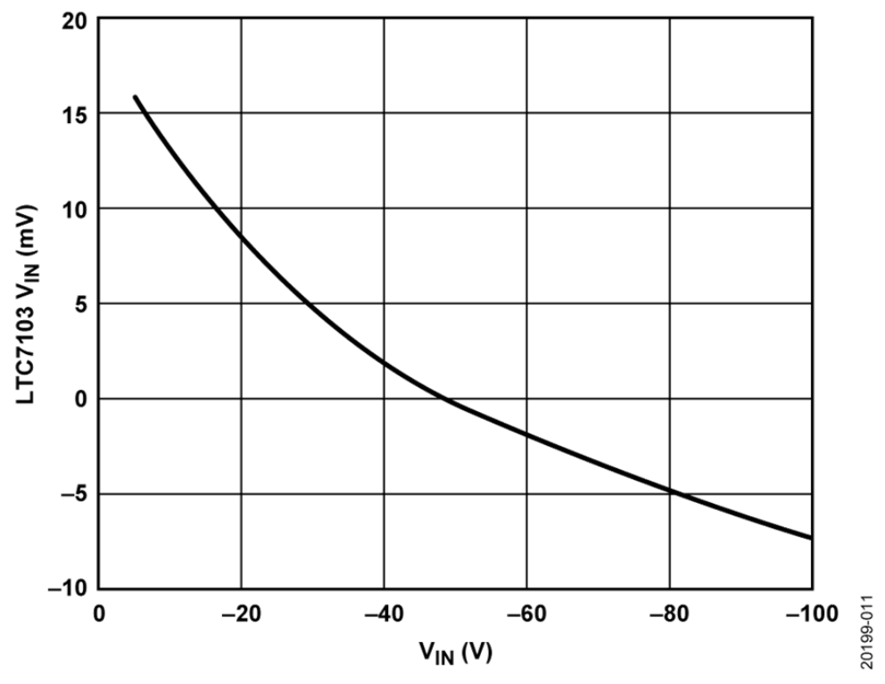如何設(shè)計寬輸入電壓范圍、雙通道USB端口充電器？