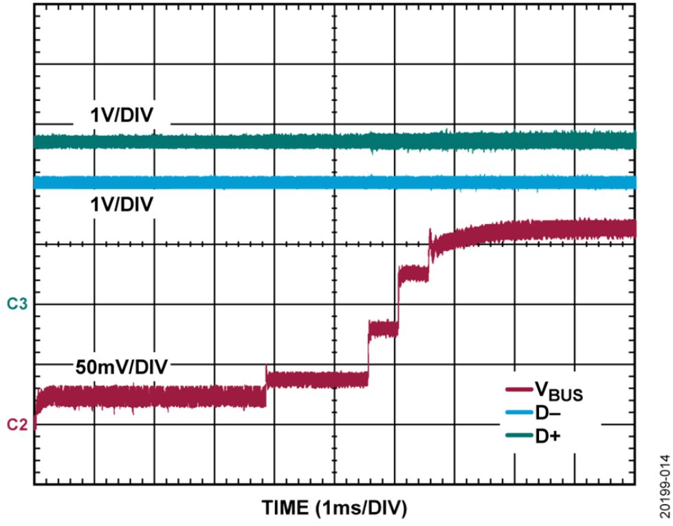 如何設(shè)計寬輸入電壓范圍、雙通道USB端口充電器？