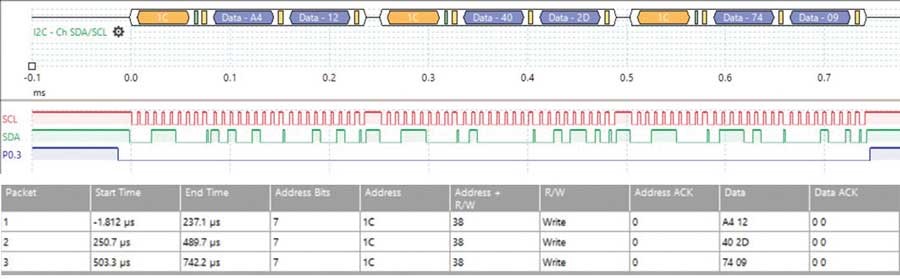 破局PMIC定制困境：無代碼方案加速產(chǎn)品落地