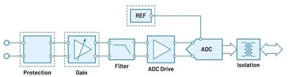 “大考”之下，汽車測試技術(shù)如何高質(zhì)量“交卷”？