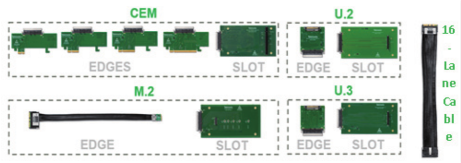 如何在高速信號中快速定位故障，進行PCIe失效分析