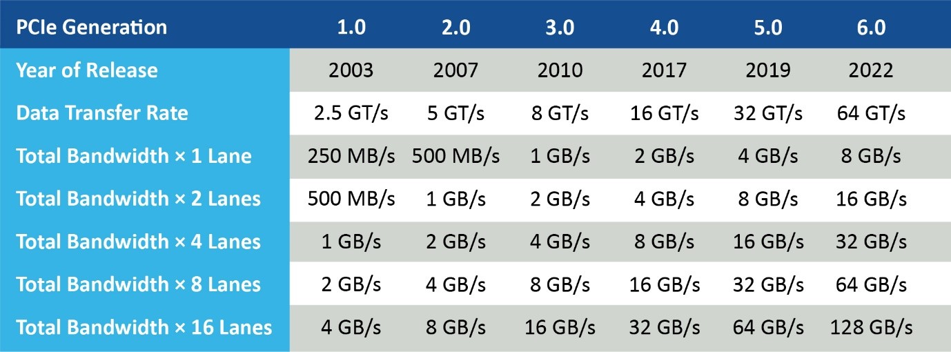 ADAS和汽車自動(dòng)化：他山之石，可以攻玉