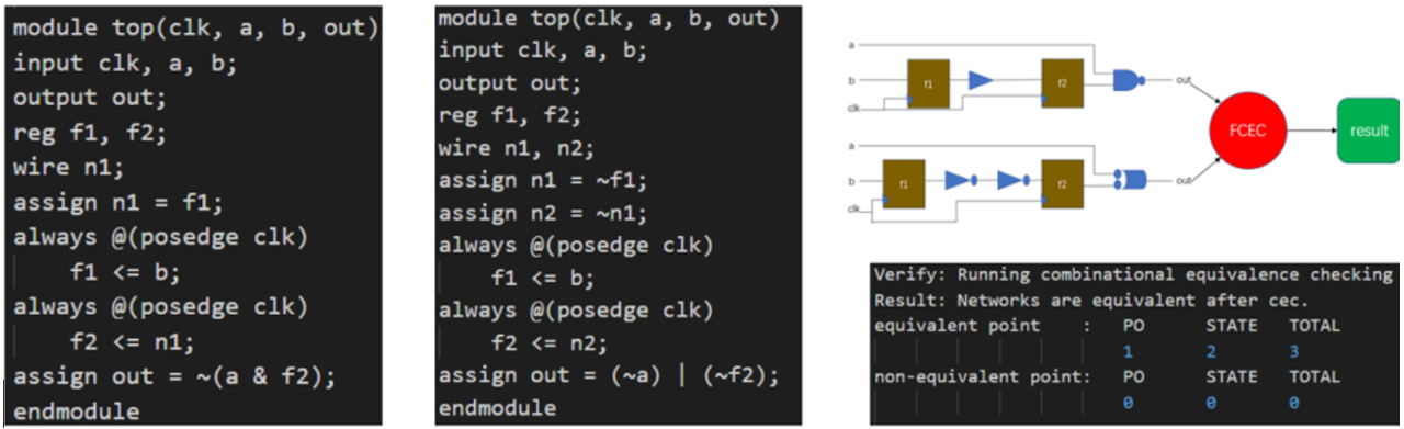 形式驗證如何加速超大規(guī)模芯片設(shè)計？