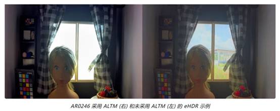 實現(xiàn)更準(zhǔn)確圖像深度和細(xì)節(jié)的這項“黑科技”，值得了解！