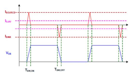 高性能碳化硅隔離柵極驅(qū)動(dòng)器如何選型，一文告訴您