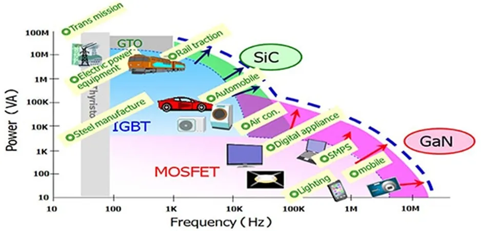用第三代 SiC MOSFET設(shè)計(jì)電源性能和能效表現(xiàn)驚人！ 