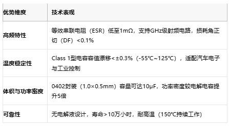 小體積大能量：陶瓷電容技術(shù)全解析：定義、原理與市場(chǎng)格局