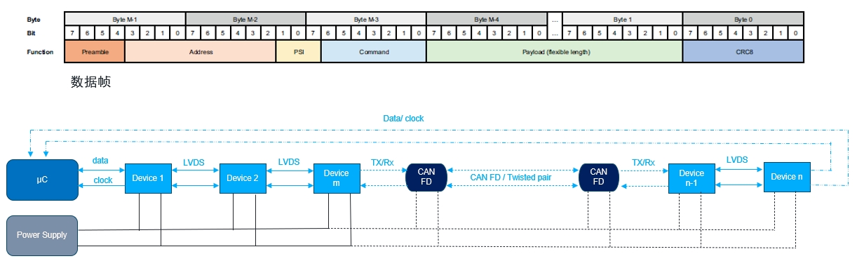 艾邁斯歐司朗OSP協(xié)議，用光解鎖座艙照明交互新維度