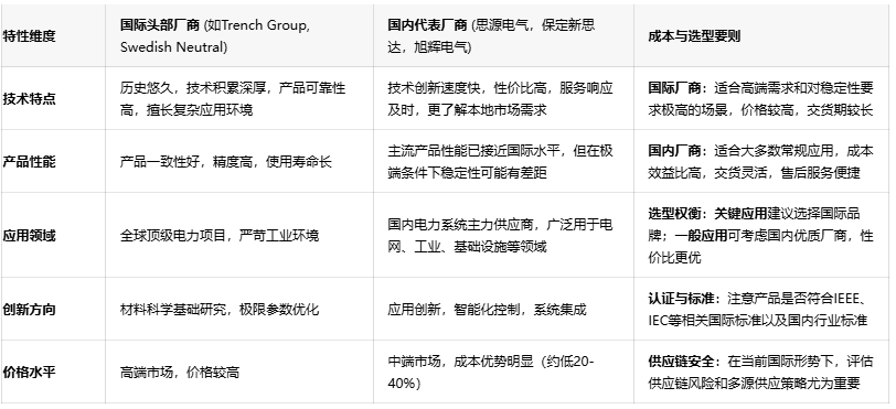 電力系統(tǒng)安全守護者：消弧線圈技術深度剖析與應用指南