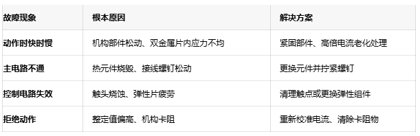 可靠性設(shè)計(jì)：熱繼電器溫度補(bǔ)償與復(fù)位機(jī)制深度解析