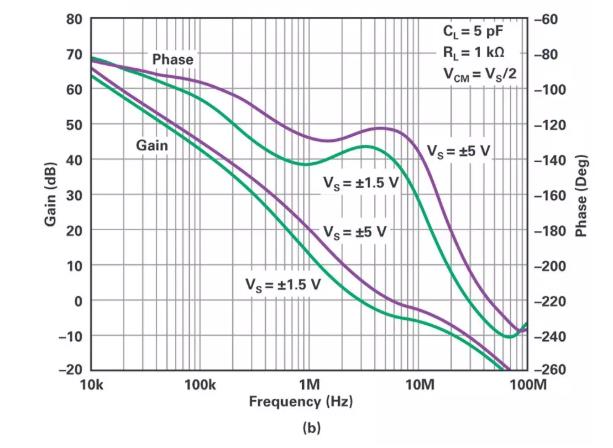 能否讓低壓放大器自舉來獲得高壓緩沖器？