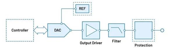“大考”之下，汽車測試技術(shù)如何高質(zhì)量“交卷”？