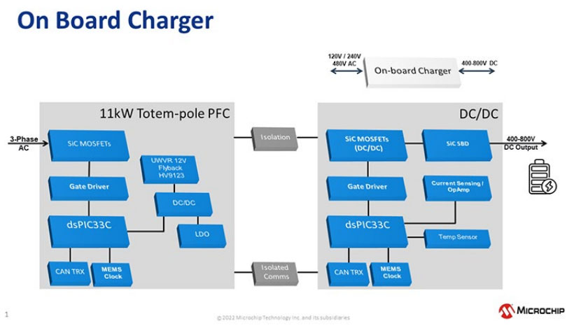 SiC器件如何推動(dòng)EV市場(chǎng)發(fā)展 SiC器件如何推動(dòng)EV市場(chǎng)發(fā)展