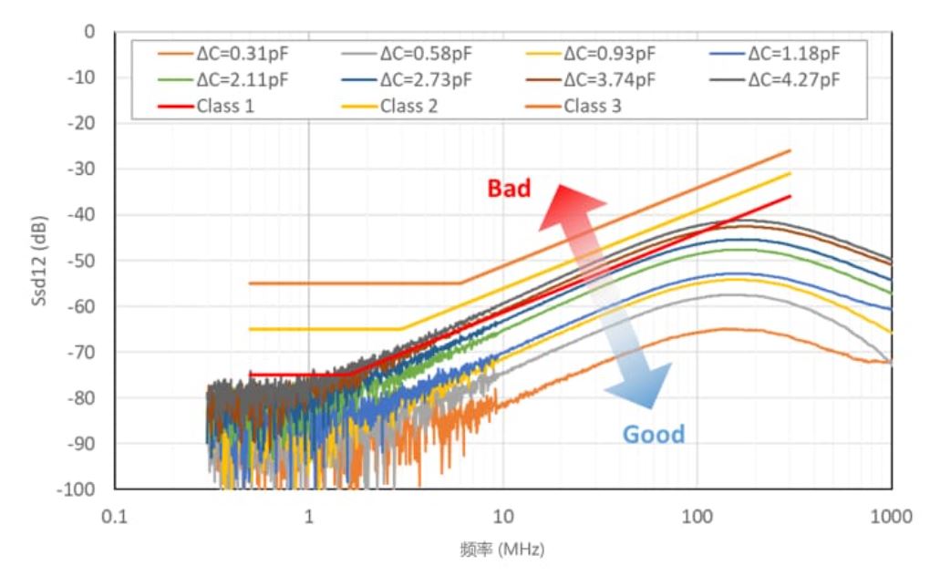 選擇合適的ESD保護(hù)元件有多重要？