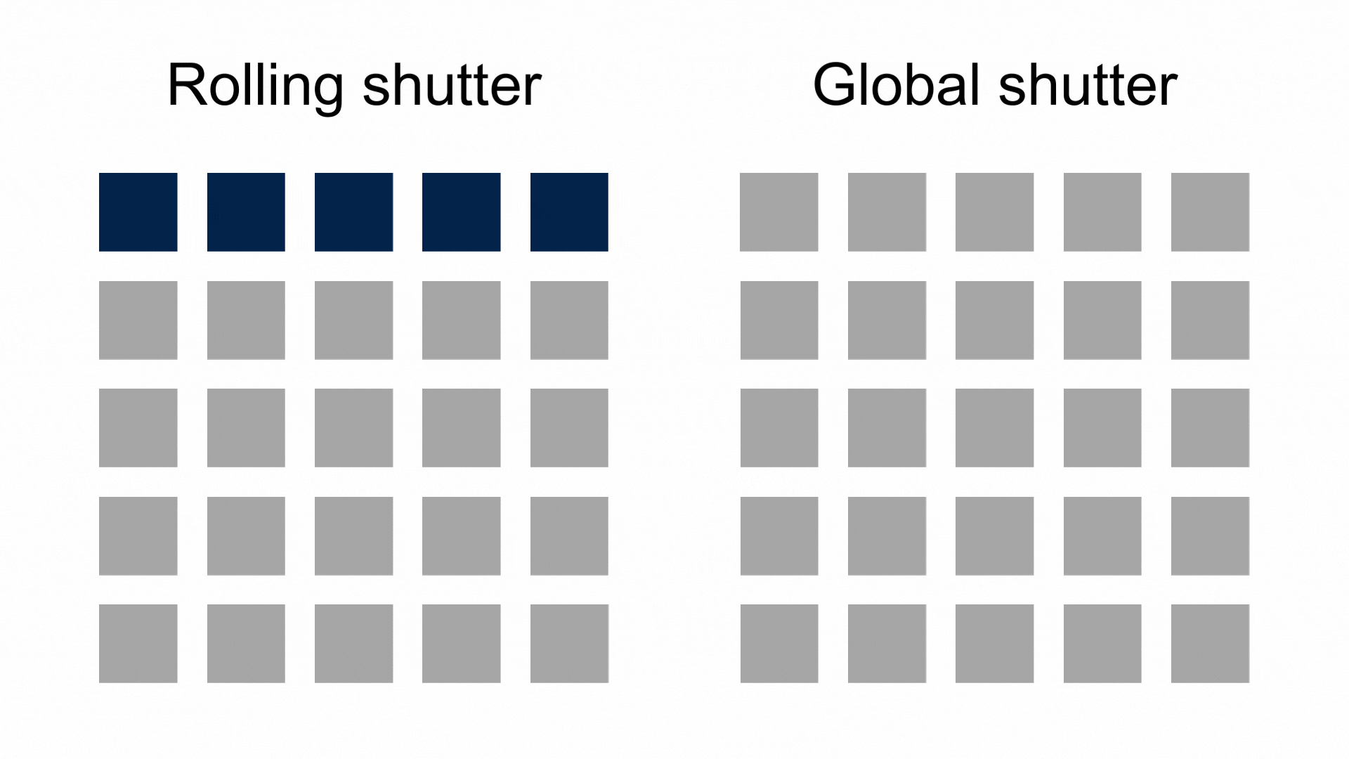 意法半導體超級傳感器助Sphere打造沉浸式體驗，開啟全新電影時代