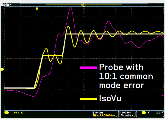 沒有優(yōu)質(zhì)探頭，示波器 ADC 分辨率再高也無意義