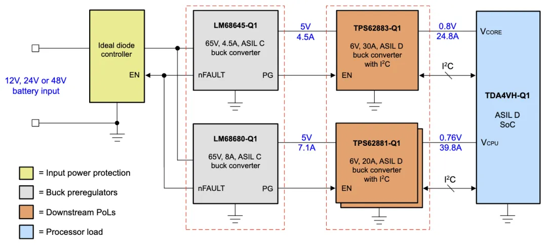 安全設(shè)計(jì)降壓前置穩(wěn)壓器，為汽車電源保駕護(hù)航！