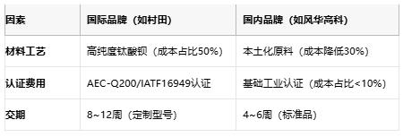 小體積大能量：陶瓷電容技術(shù)全解析：定義、原理與市場(chǎng)格局