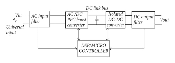 破解工業(yè)電池充電器難題：升壓or圖騰柱？SiC PFC拓?fù)溥x擇策略