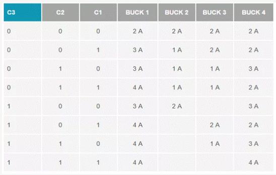 如何設(shè)計(jì)汽車信息娛樂系統(tǒng)電源方案一體化高壓控制器？