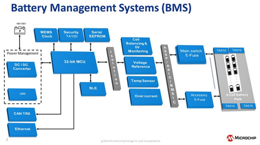 SiC器件如何推動(dòng)EV市場(chǎng)發(fā)展 SiC器件如何推動(dòng)EV市場(chǎng)發(fā)展