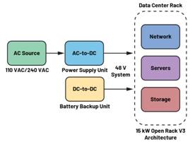  圖3.輕度混合動力電動汽車中48 V與12 V之間的電氣隔離3  安全是所有電氣系統(tǒng)的重中之重。雖然48 V電源電壓不是特別高，但也必須配備足夠的安全預(yù)防措施，例如電路保護、隔離柵和接地，以避免與電氣故障相關(guān)的風(fēng)險。48 V和12 V系統(tǒng)應(yīng)用就使用了隔離柵來實現(xiàn)電氣隔離，如圖3所示。BBU模塊Modbus?通信方法借助ADM2561E在BBU模塊與BBU架之間建立隔離通信。  通信協(xié)議