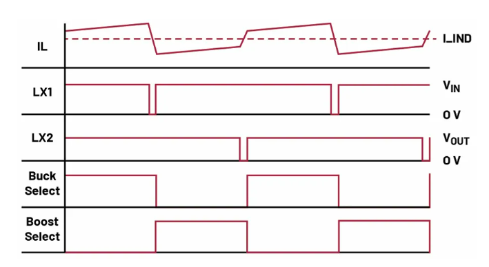 如何利用交替式控制提升電源系統(tǒng)的響應(yīng)速度與穩(wěn)定性？