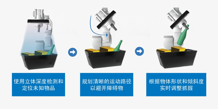 智能運(yùn)動(dòng)控制三要素：AI、立體視覺與邊緣計(jì)算的融合