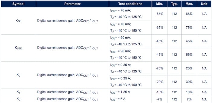 現(xiàn)代電源開(kāi)關(guān)在的電流檢測(cè)中歸零