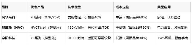小體積大能量：陶瓷電容技術(shù)全解析：定義、原理與市場(chǎng)格局