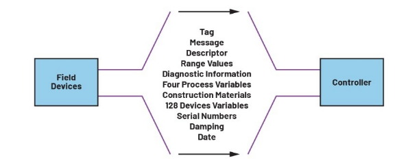 告別笨重：集成SoC技術(shù)正在重塑4-20mA智能變送器的未來(lái)形態(tài)