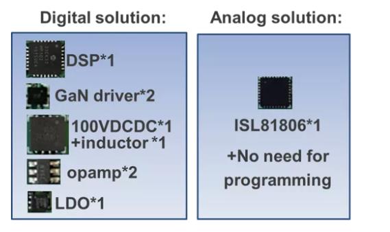 如何在48V系統(tǒng)中輕松應(yīng)用GaN FET？