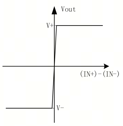 艾為電子：鼎鼎大名的運(yùn)算放大器，你知多少？