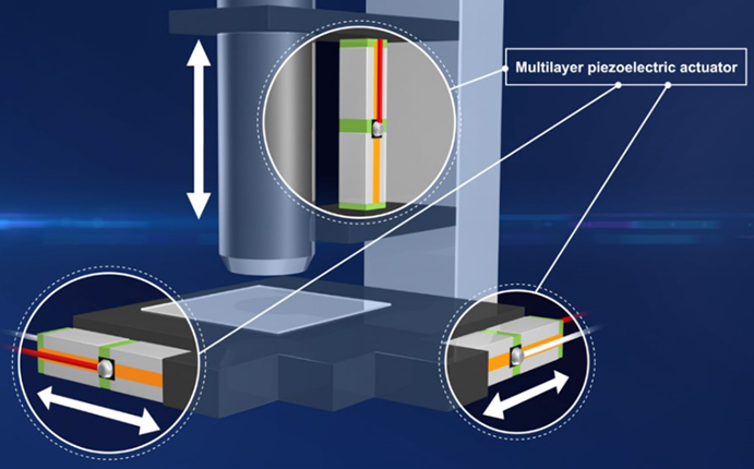 壓電致動器的原理、選擇和設(shè)計(jì)指南
