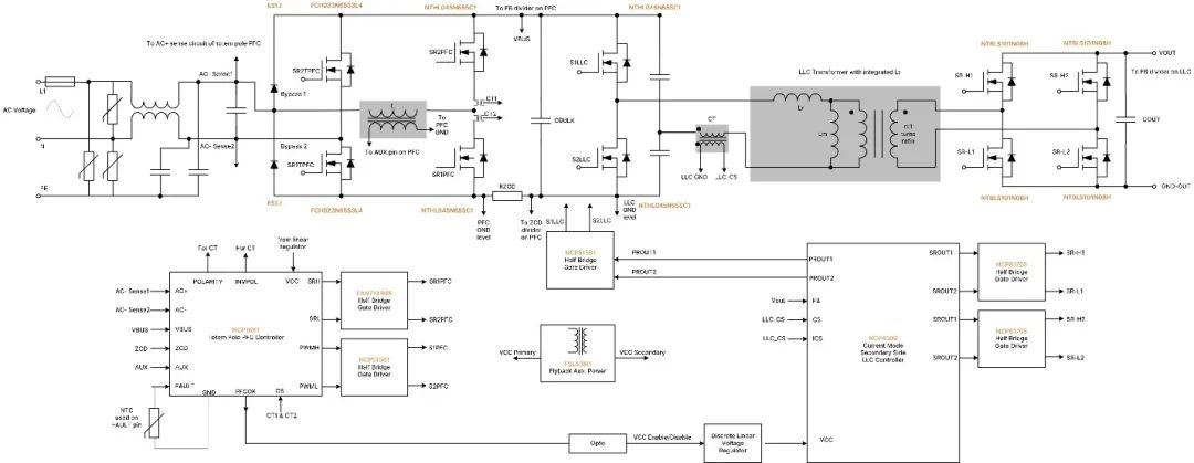 破解工業(yè)電池充電器難題：升壓or圖騰柱？SiC PFC拓?fù)溥x擇策略