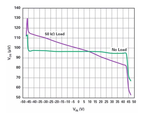 能否讓低壓放大器自舉來獲得高壓緩沖器？